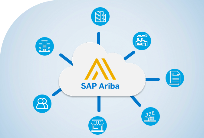 SAP Ariba Image